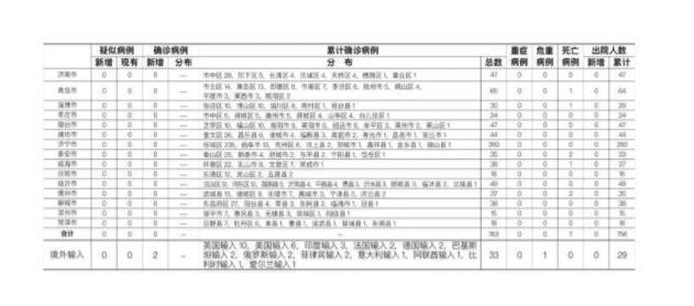 安徽新增境外输入确诊2例(安徽新增2例境外输入病例)