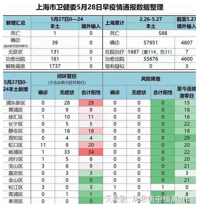 上海5月18日解封(2020上海疫情解封时间)