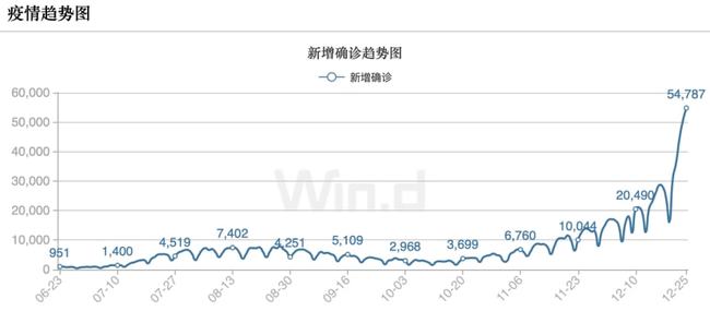 美国确诊超45万例/美国确诊超50万例