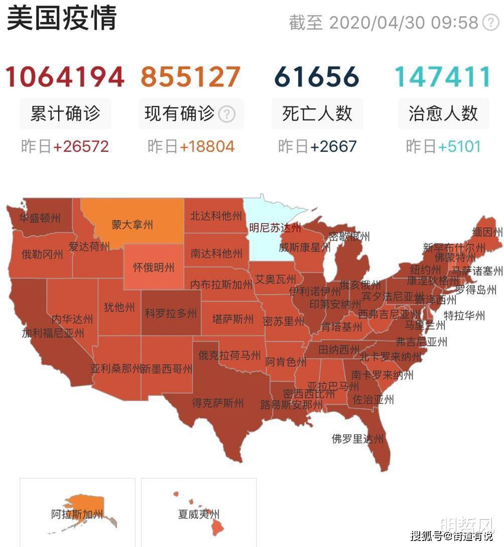 美国确诊超55万/美国确诊超2859万