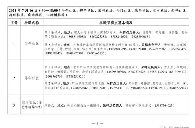 云南新增本土确诊病例7例.云南新增本土确诊病例情况？
