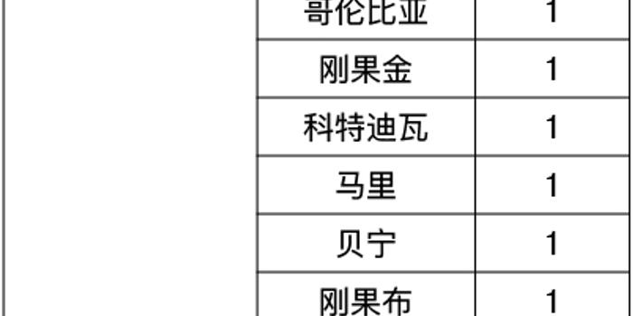 上海新增境外输入2例(上海 新增 境外输入)