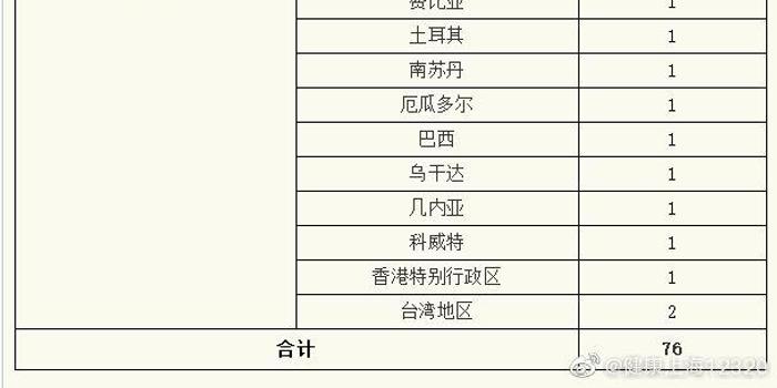 上海新增境外输入2例(上海 新增 境外输入)