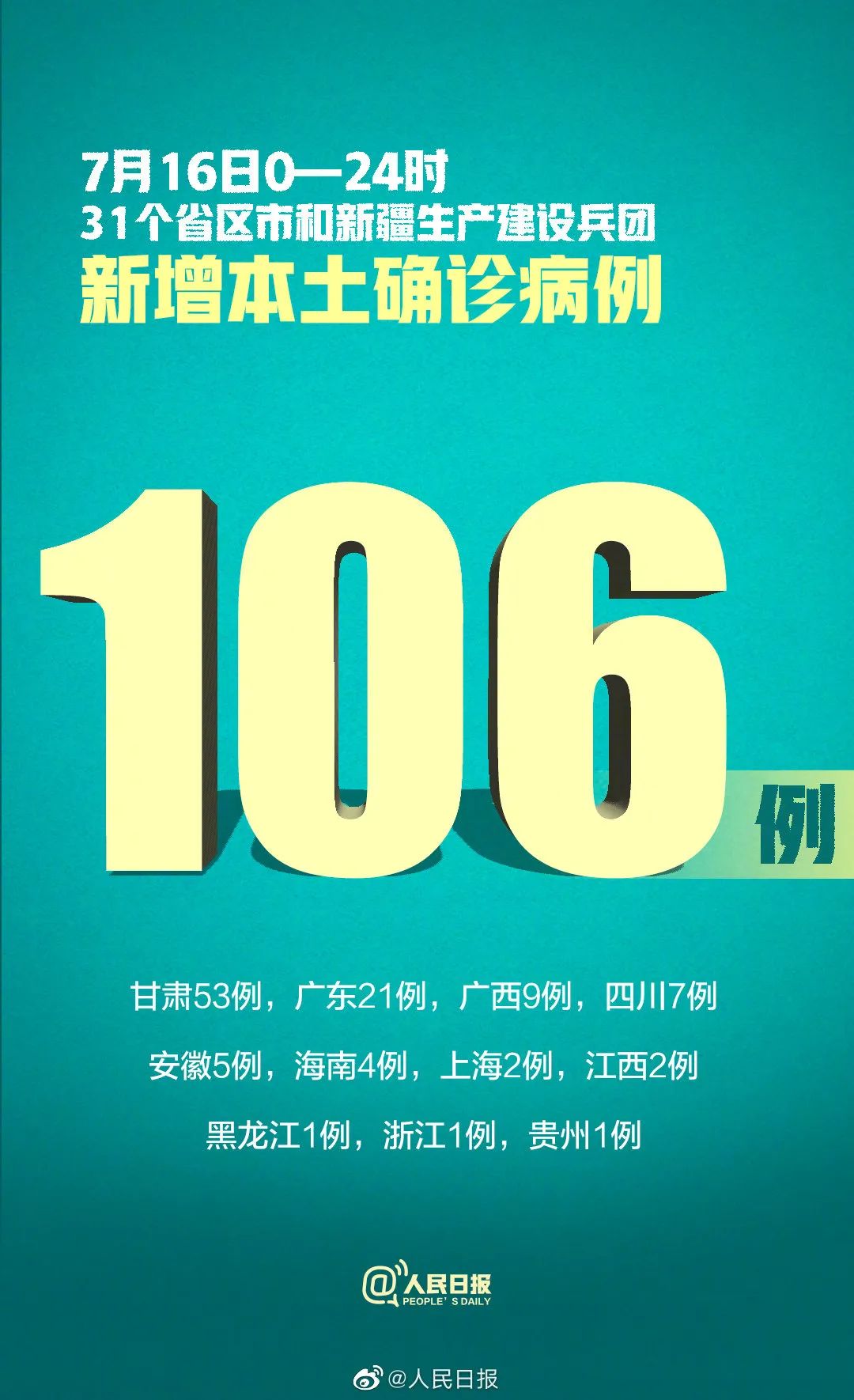 31省新增本土110例.31省新增本土病例85例？