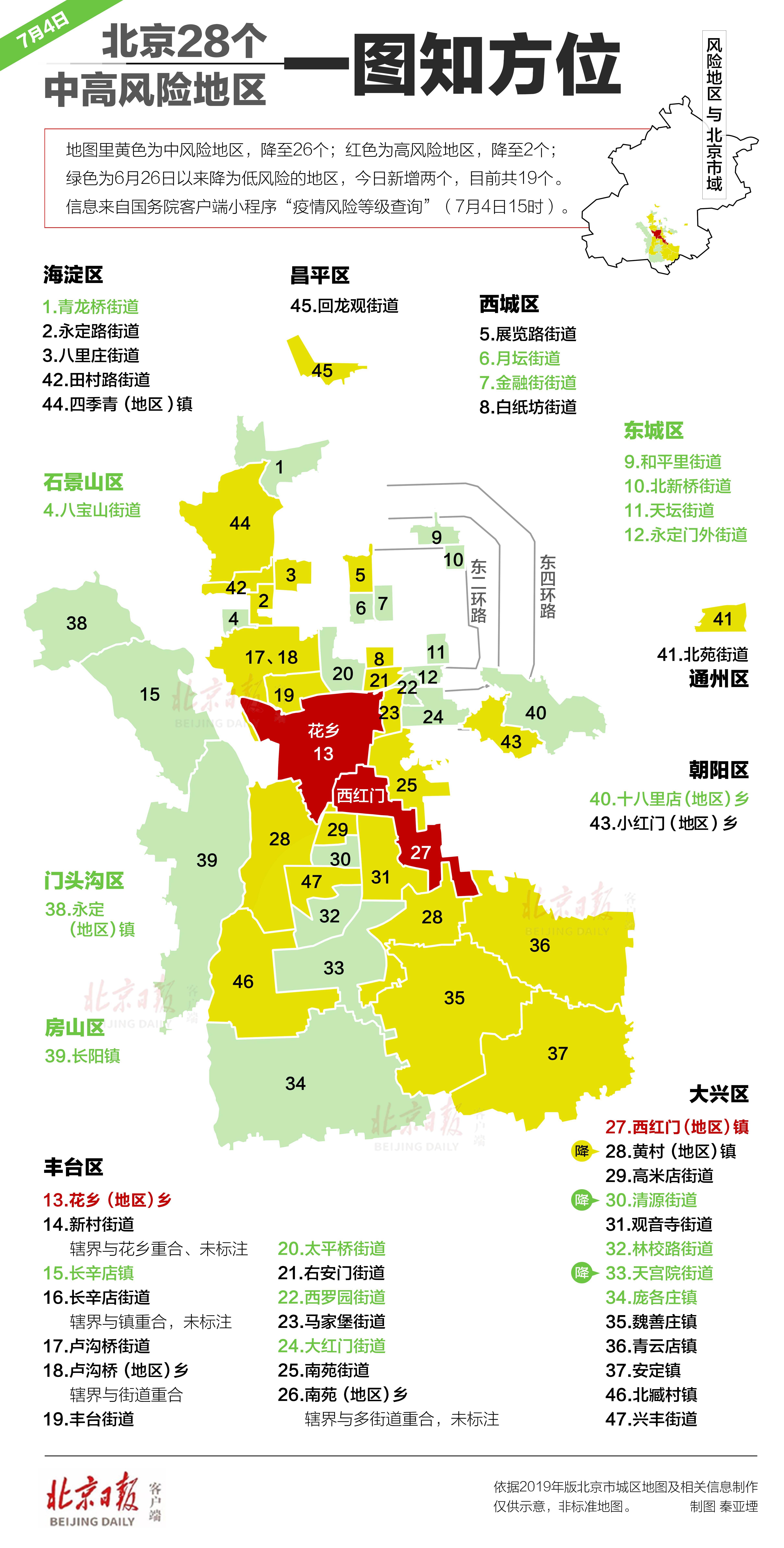 全国共2个高风险区12个中风险区(全国现有1个高风险区13个中风险区)