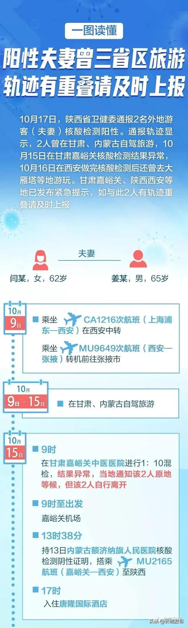陕西新增11例本土确诊病例.陕西新增1本土病例活动？
