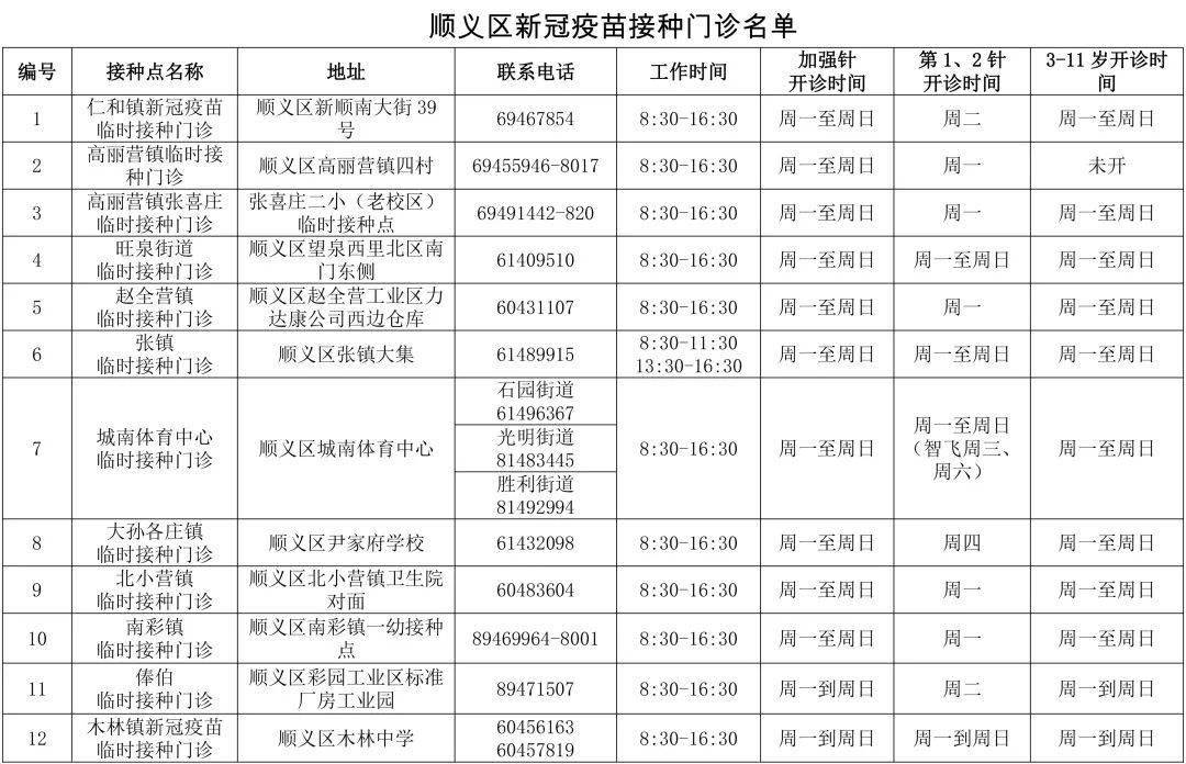 顺义疫情最新消息今天(顺义疫情最新消息今天新增)