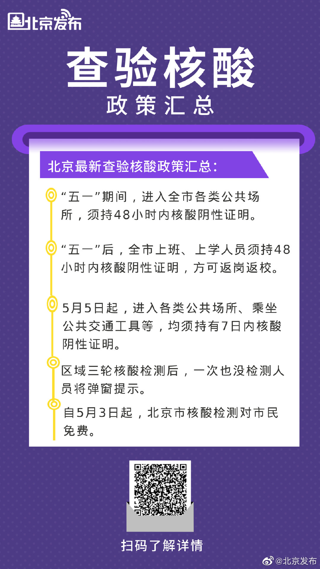 进北京需要核酸检测吗(进北京是否需要核酸证明)