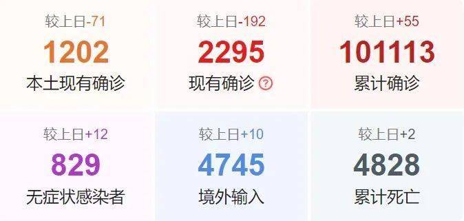 【石家庄疫情最新数据消息,石家庄疫情最新数据消息】