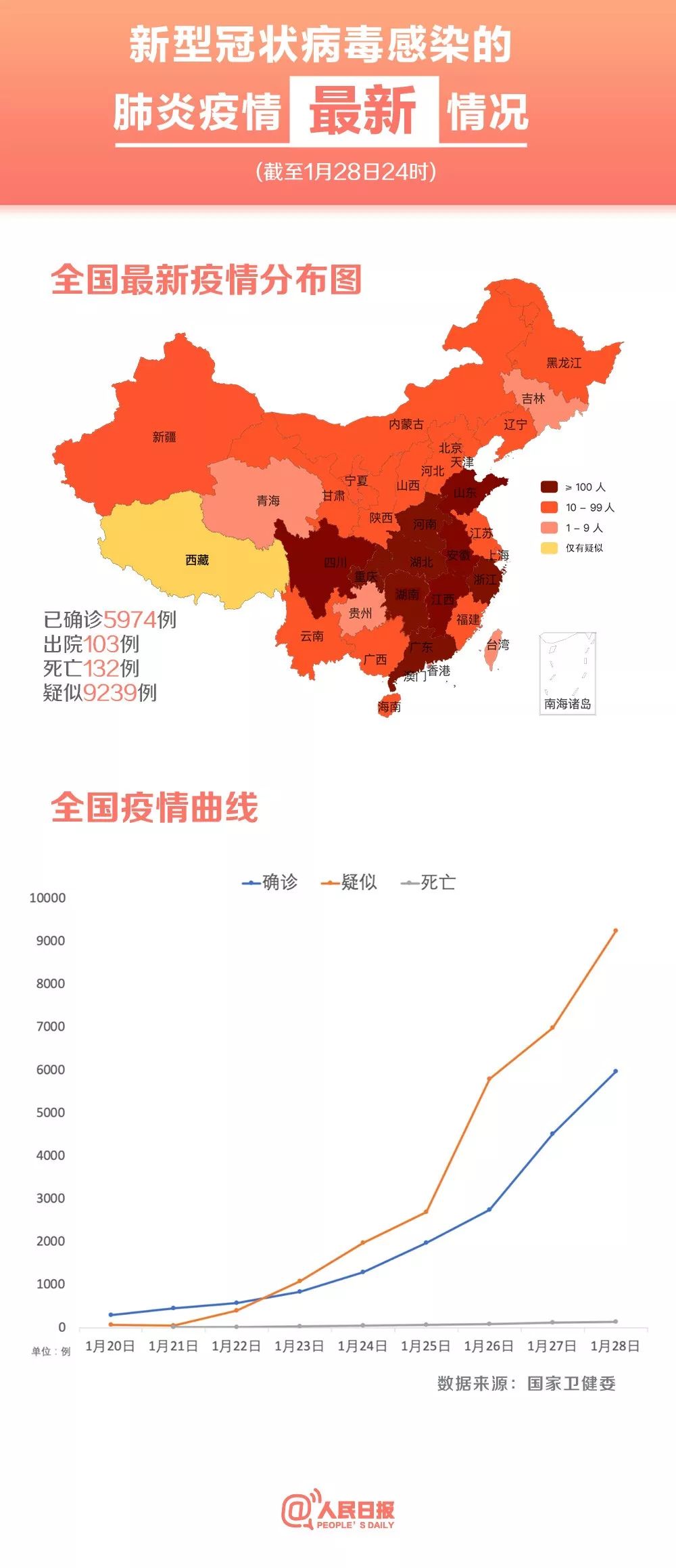 【中国疫情最新分布图,中国疫情最新情况最新消息地图】