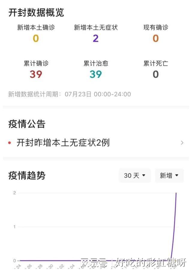 开封新增本土确诊(开封新增1例)
