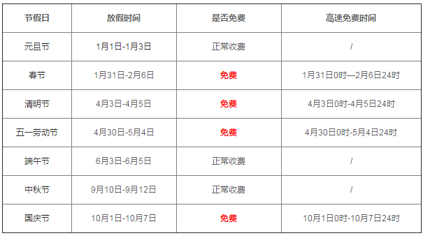 2022高速免费时间.2022高速免费时间表最新公布？