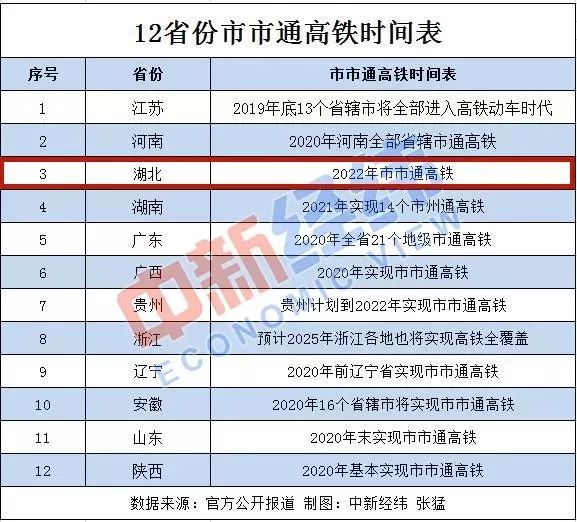 2022高速免费时间.2022高速免费时间表最新公布？