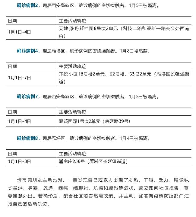 包含上海市新增48例本土确诊的词条