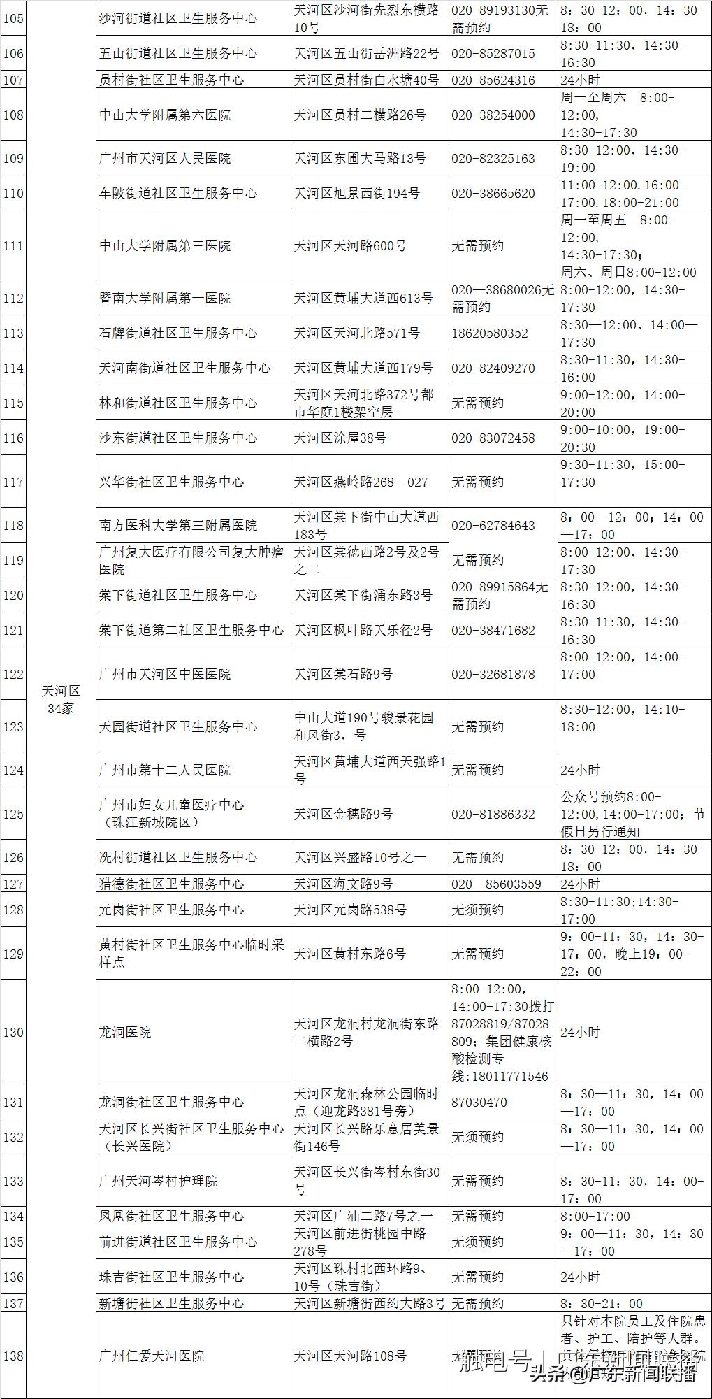 广东东莞最新疫情.广东东莞最新疫情2024年？