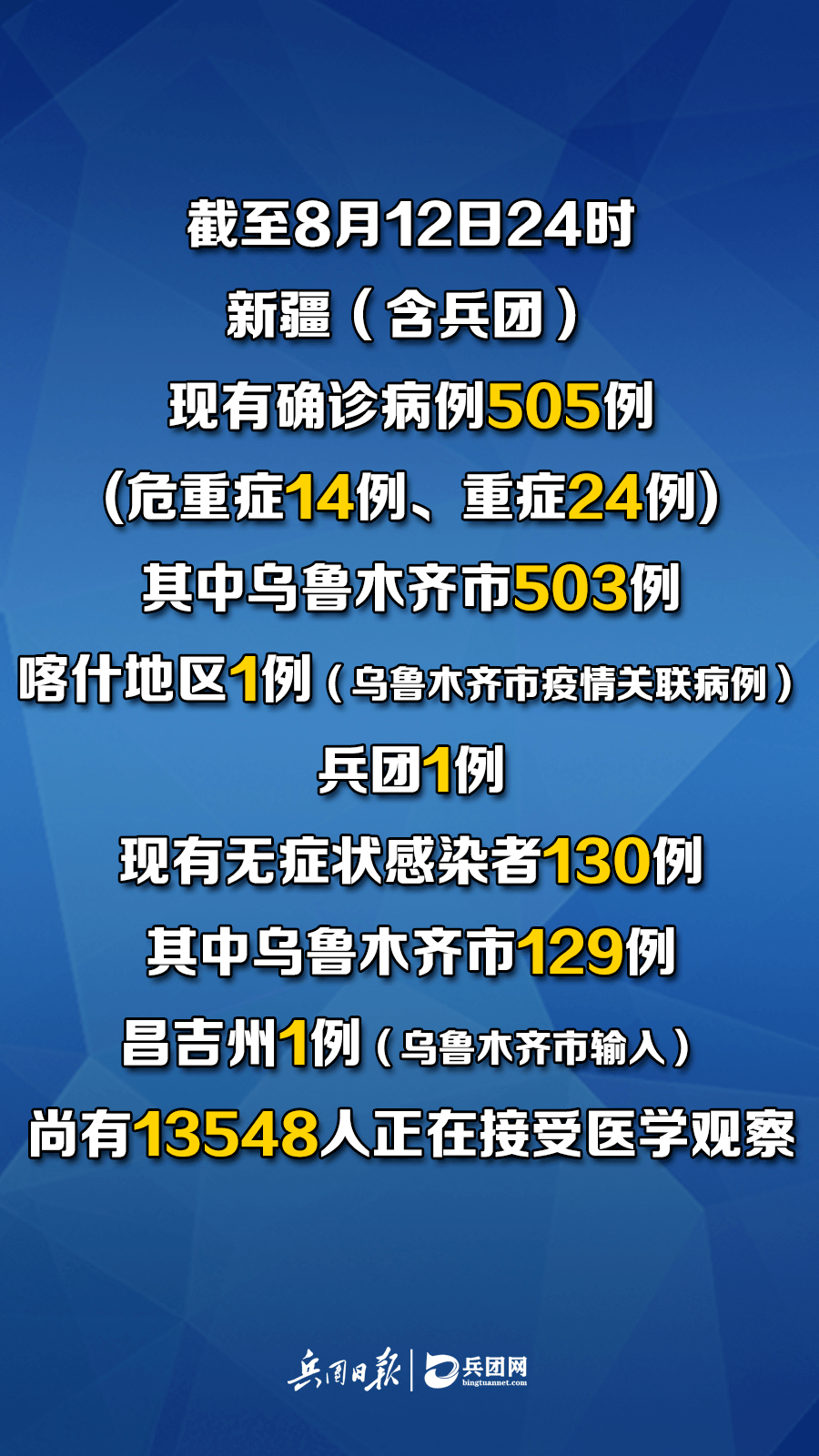 乌鲁木齐疫情最新公告(乌鲁木齐疫情最新情况怎么样?)
