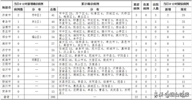 疫情最新消息多少例了.疫情最新消息数据统计？