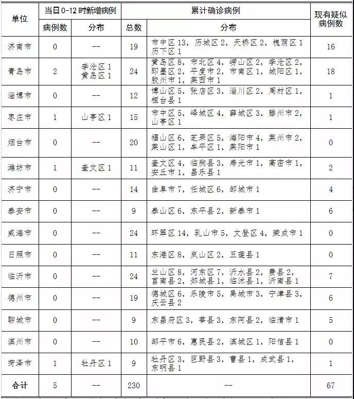 疫情最新消息多少例了.疫情最新消息数据统计？