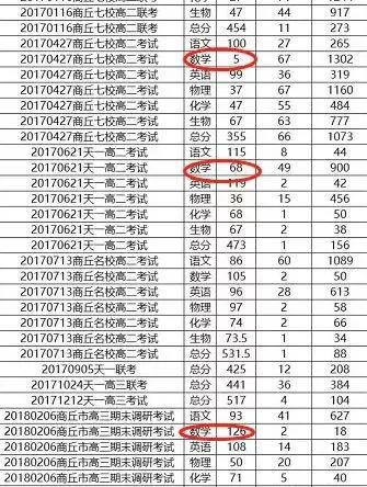 河南发现8名感染者/河南126人感染