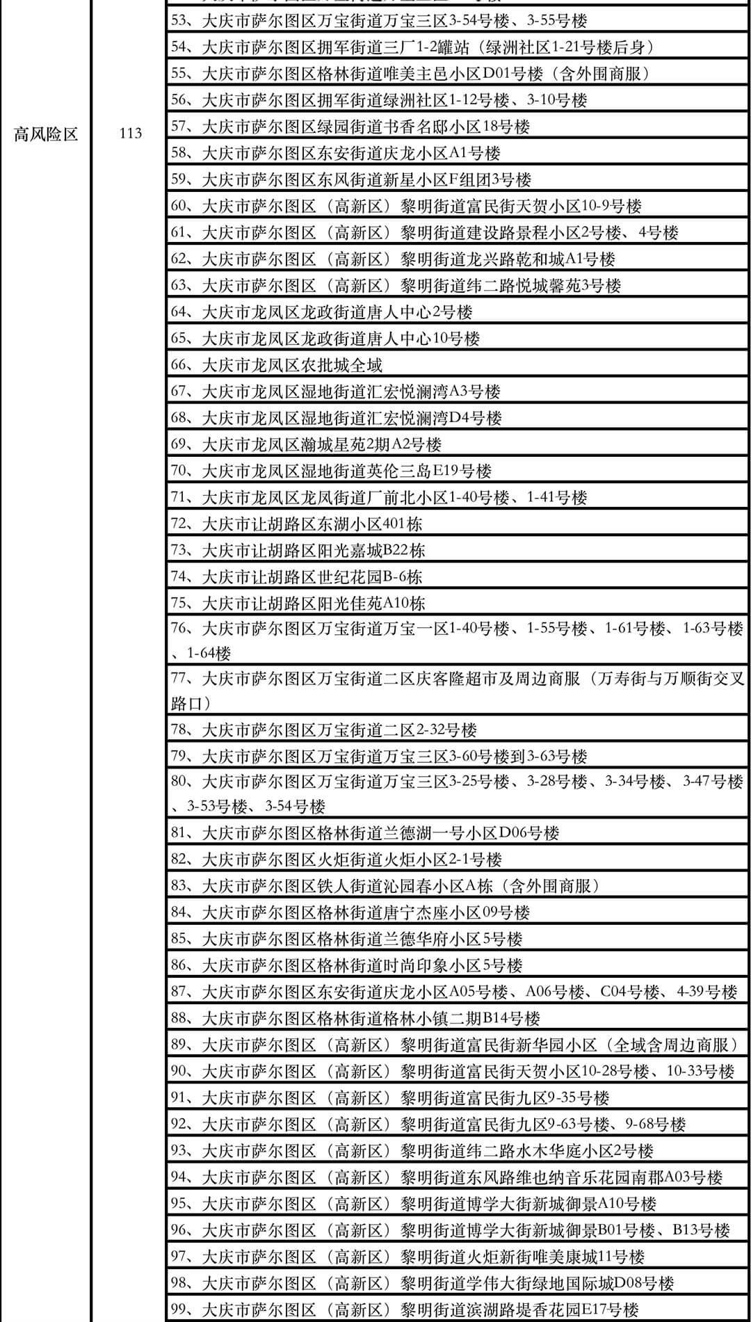 黑龙江新增15例本土确诊/黑龙江新增16例本土病例