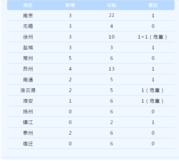 【南京新增病例详情:含1名6岁儿童,南京新增16名感染者】