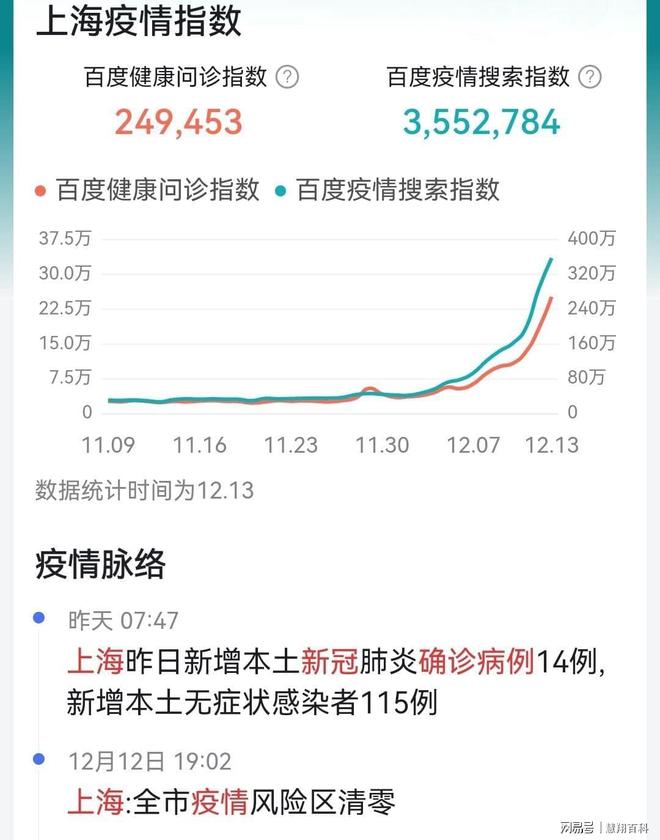 北京疫情最新通报.北京疫情最新通报数据？