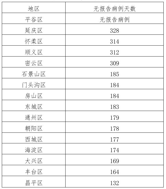 31省新增8境外输入(31省新增境外输入7例)