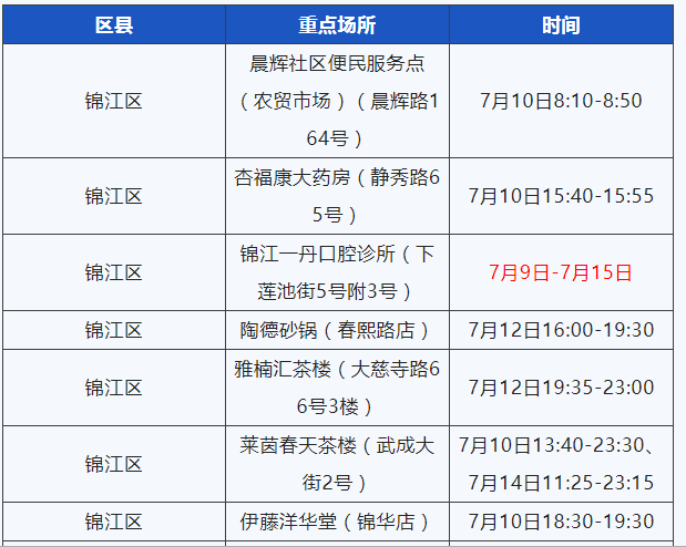 成都市新增一个高风险地区(成都疫情高中低风险区一览表)