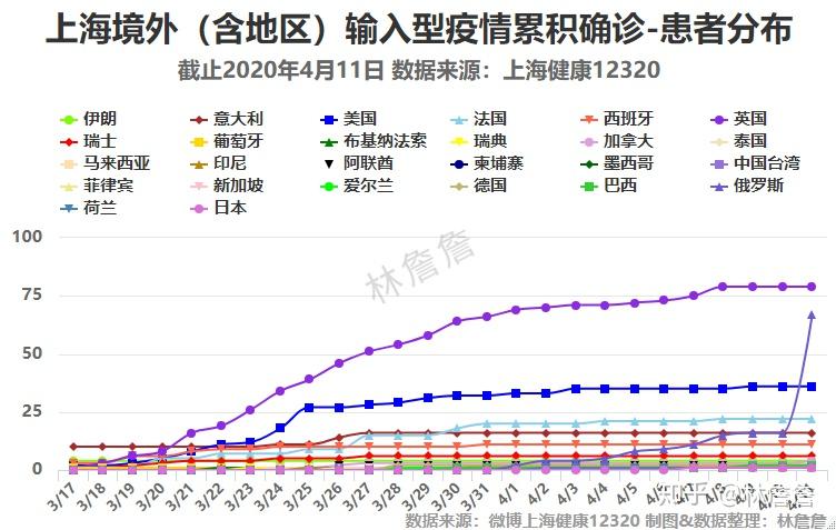 【上海浦东疫情,上海浦东疫情红色区域查看】