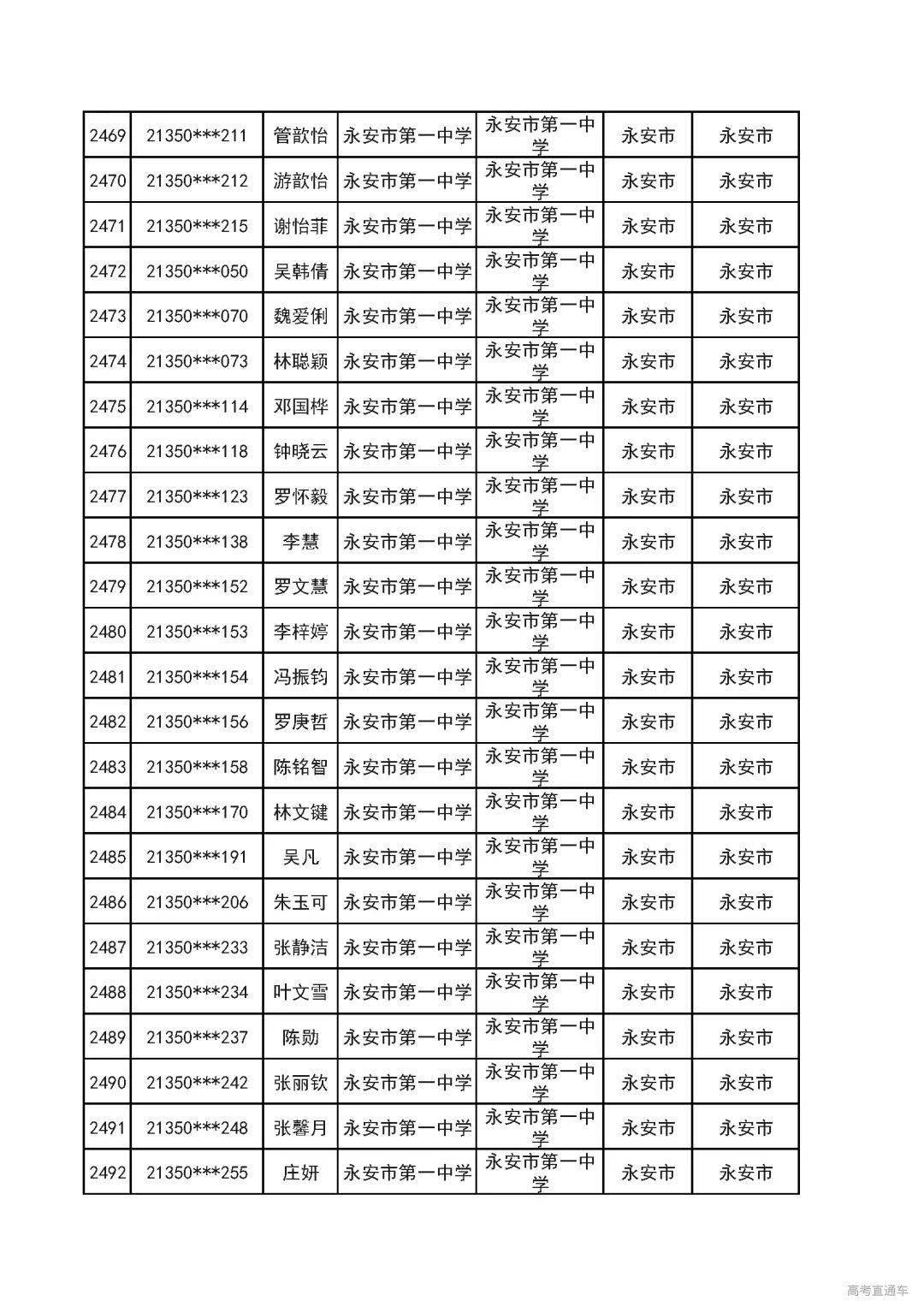 【福建今天最新疫情公布,福建今天最新疫情公布泉州】