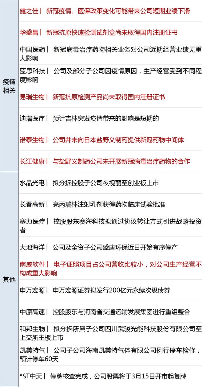 31省新增本土132例(31省新增144例本土12例)