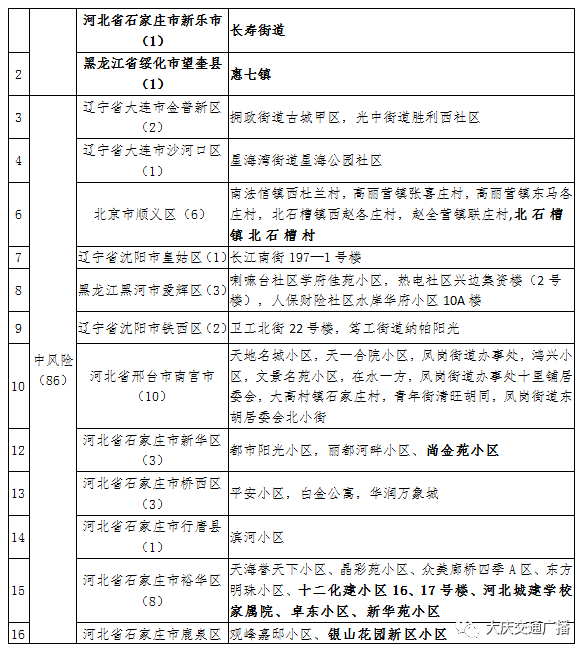 黑龙江新增27例确诊(黑龙江新增27例确诊43例无症状)
