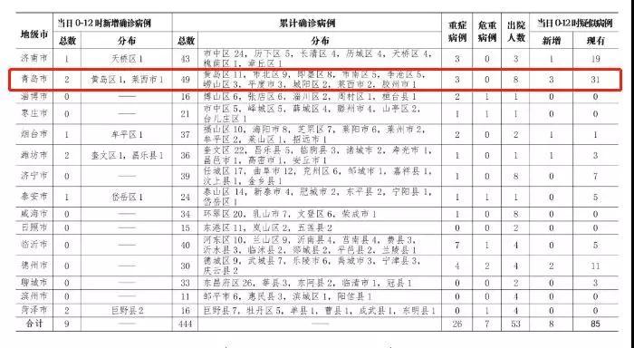 全国医务人员累计确诊1716例.全国医务人员数量？