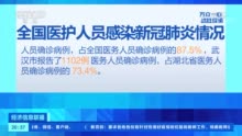 全国医务人员累计确诊1716例.全国医务人员数量？