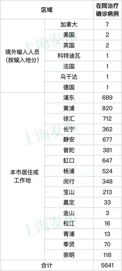 【上海证实新冠检出确有增加,上海新冠吗】