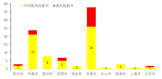 最新疫情山西/山西最新疫情消息实时更新