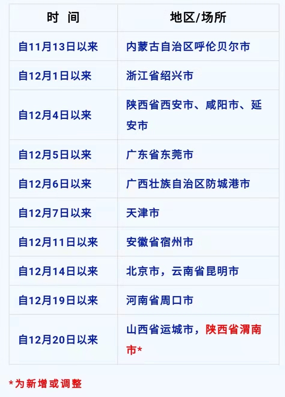 陕西疫情防控.陕西疫情防控什么时候解除？