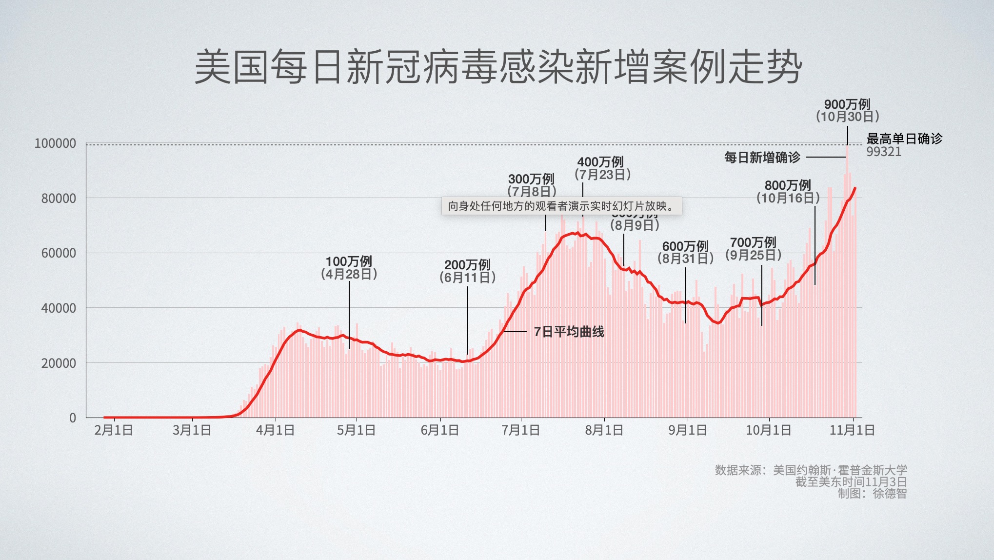 美国新冠病毒确诊超165万(美国新冠病毒确诊病例超4000万)
