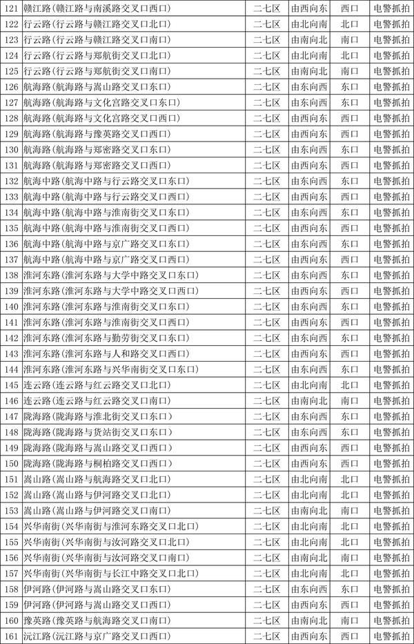 【郑州新增,郑州新增99套交通违法抓拍设备】