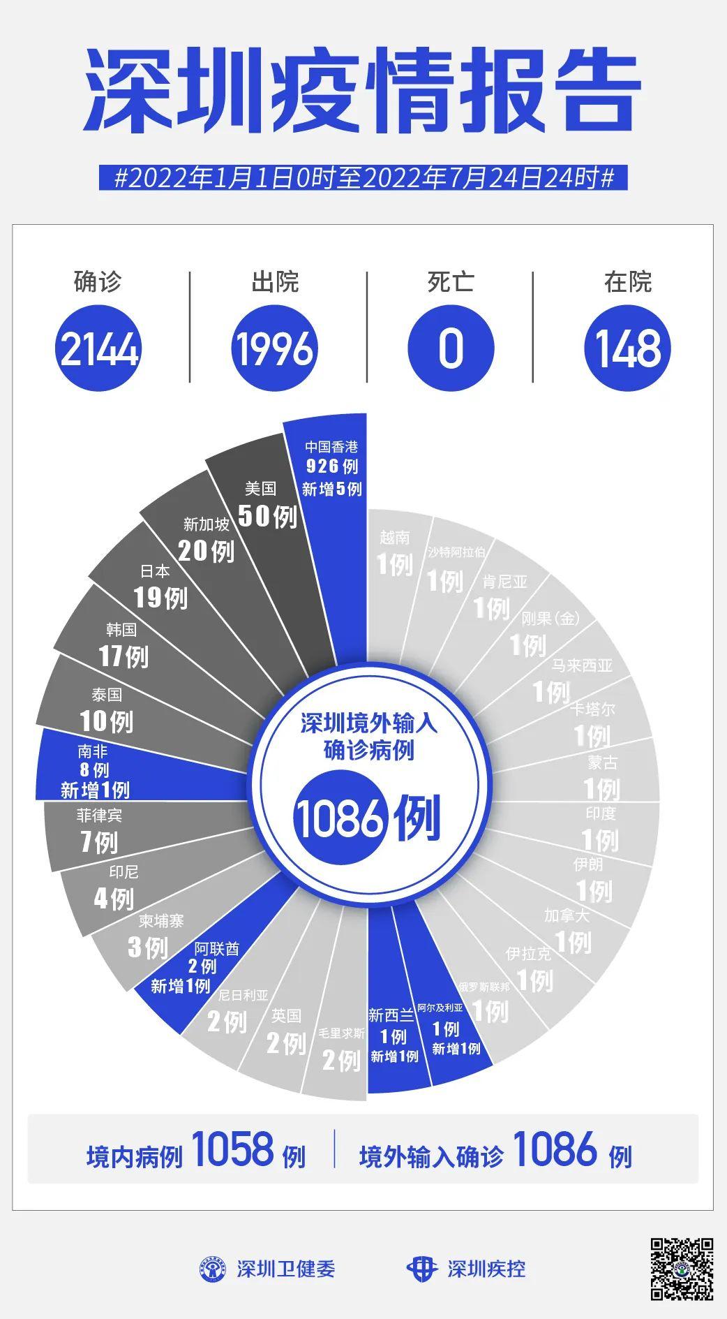 31省新增本土确诊28例.31省份新增确诊24例本土8例？
