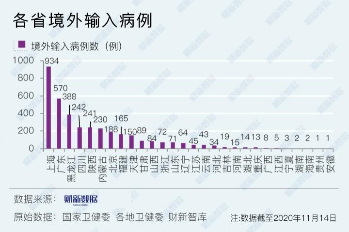 31省新增确诊14例均为境外输入.31省新增19例确诊均为境外输入？