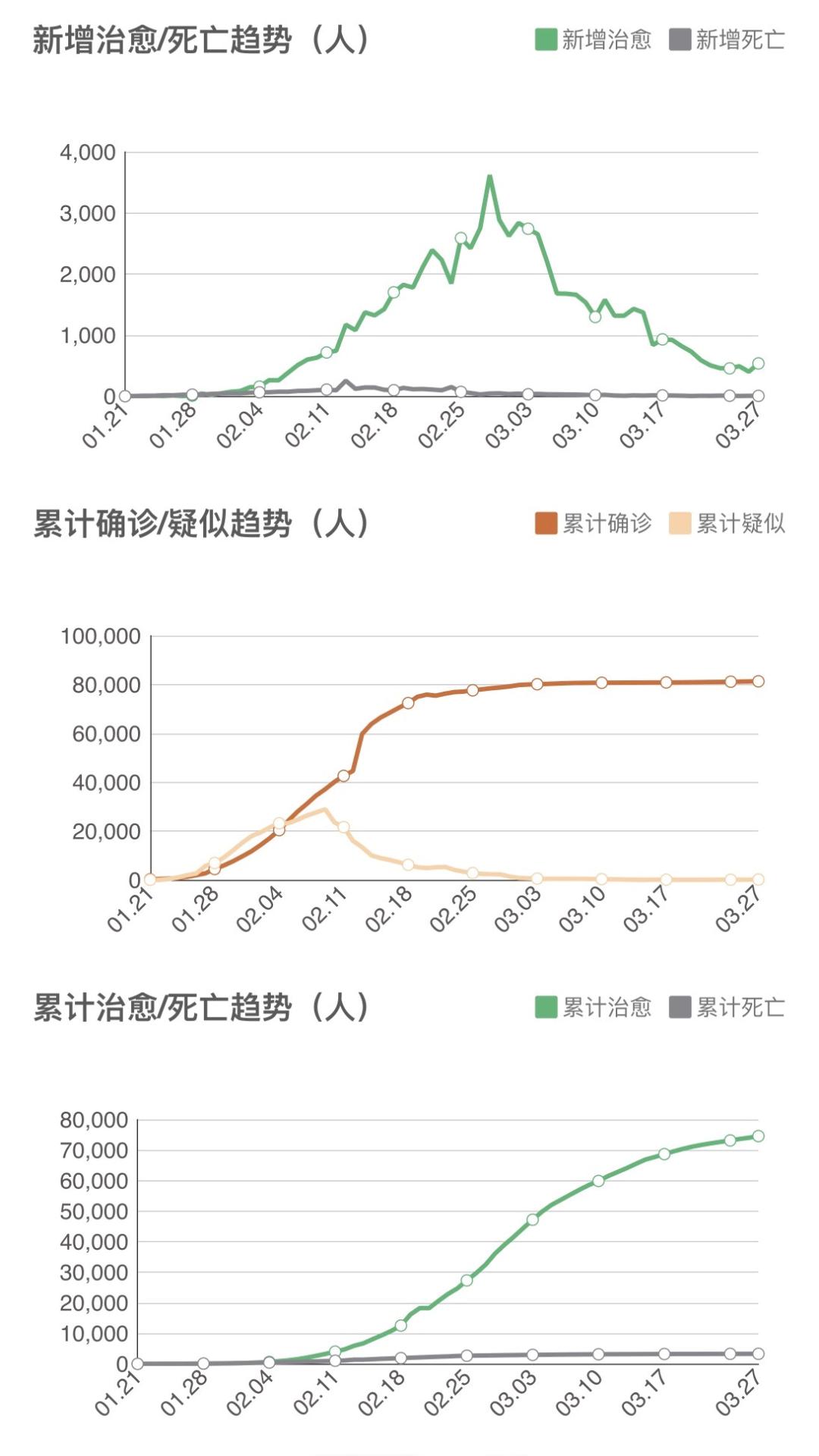 31省份新增本土37例(31省份新增本土33例)