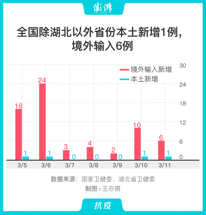 31省份新增本土37例(31省份新增本土33例)