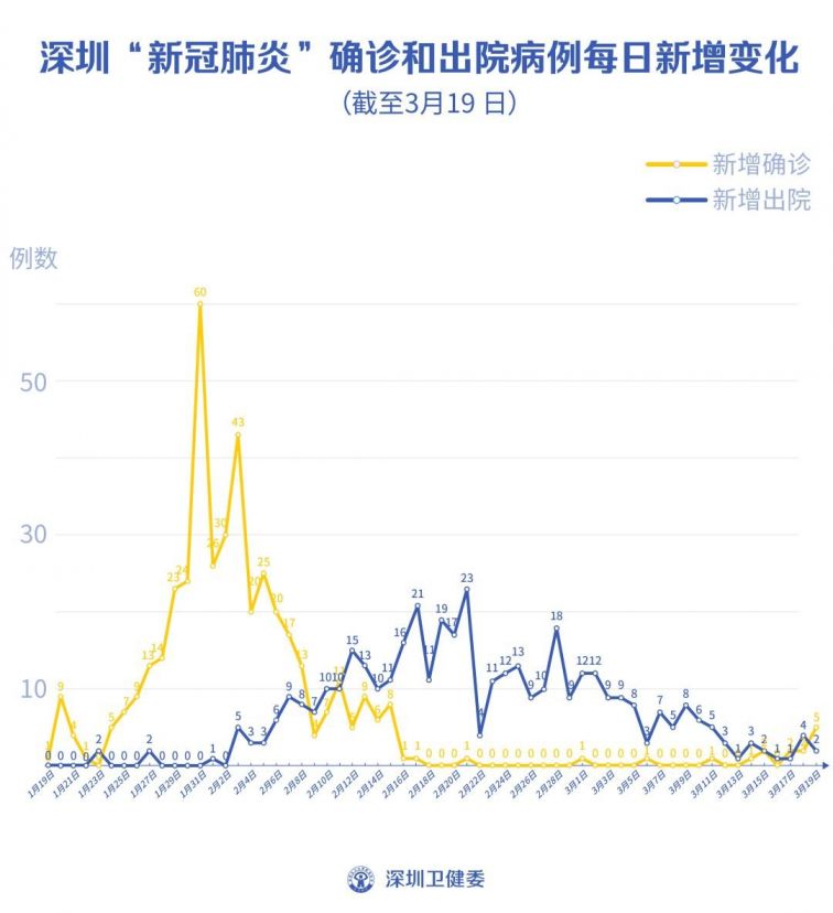 今日深圳疫情最新消息(今日深圳新增疫情详细情况)
