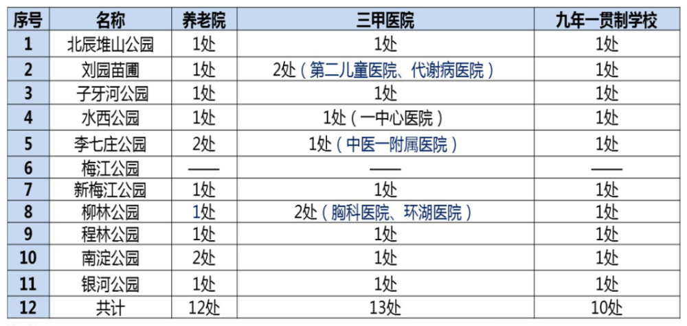 天津新增(天津新增推免名单公示)