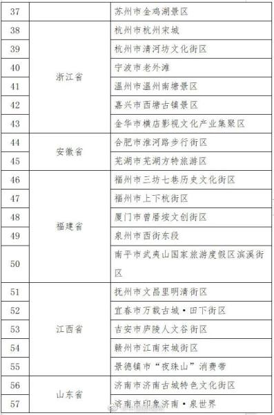 天津新增(天津新增推免名单公示)