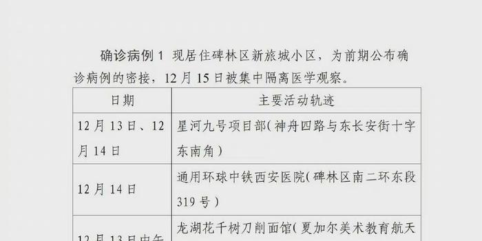 今日确诊病例轨迹公布/今日确诊病例轨迹公布最新