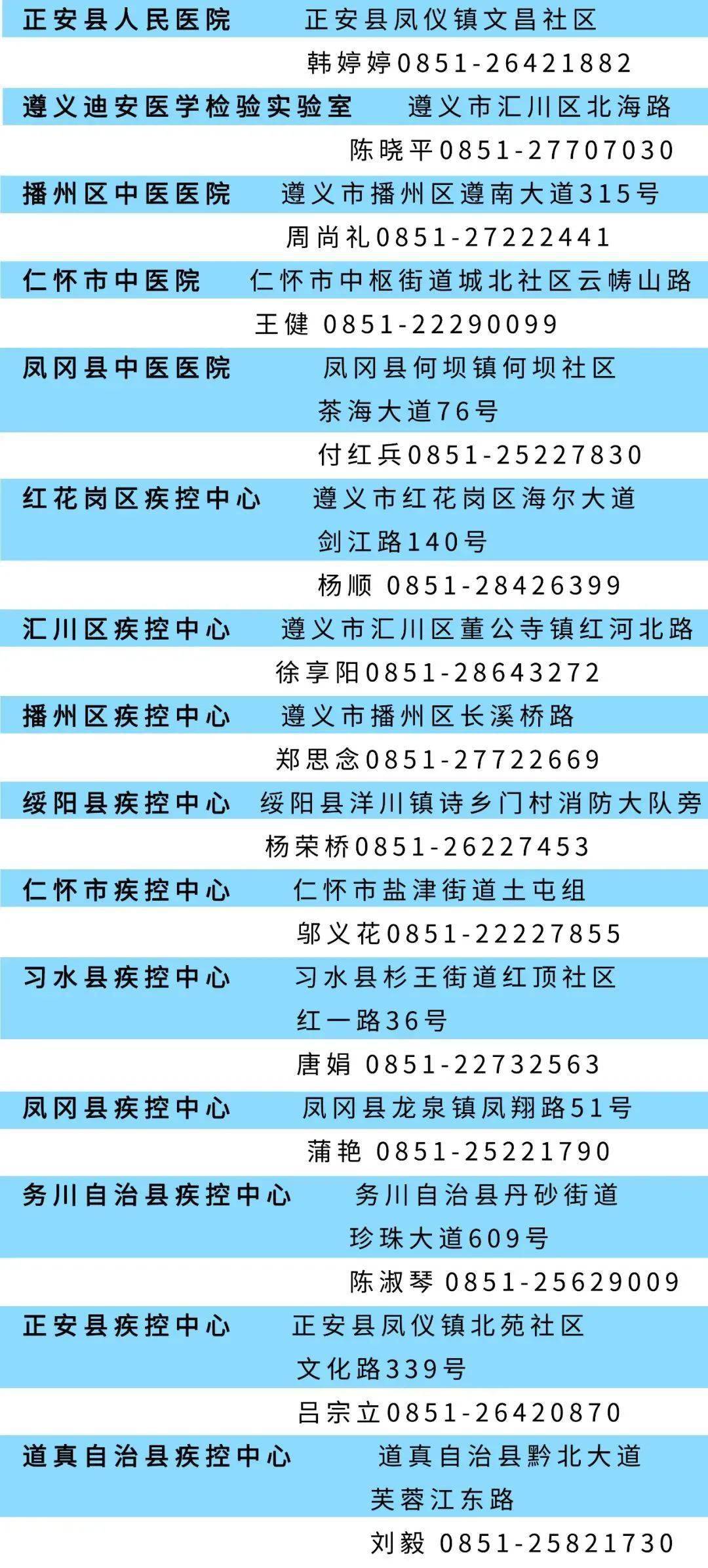 遵义最新疫情/遵义疫情最新发布