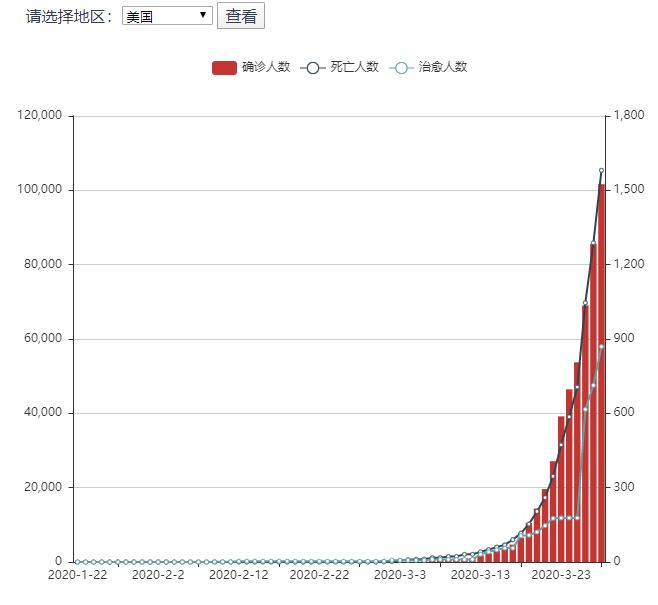 新型冠状病毒感染人数/新型冠状肺炎病毒感染人数
