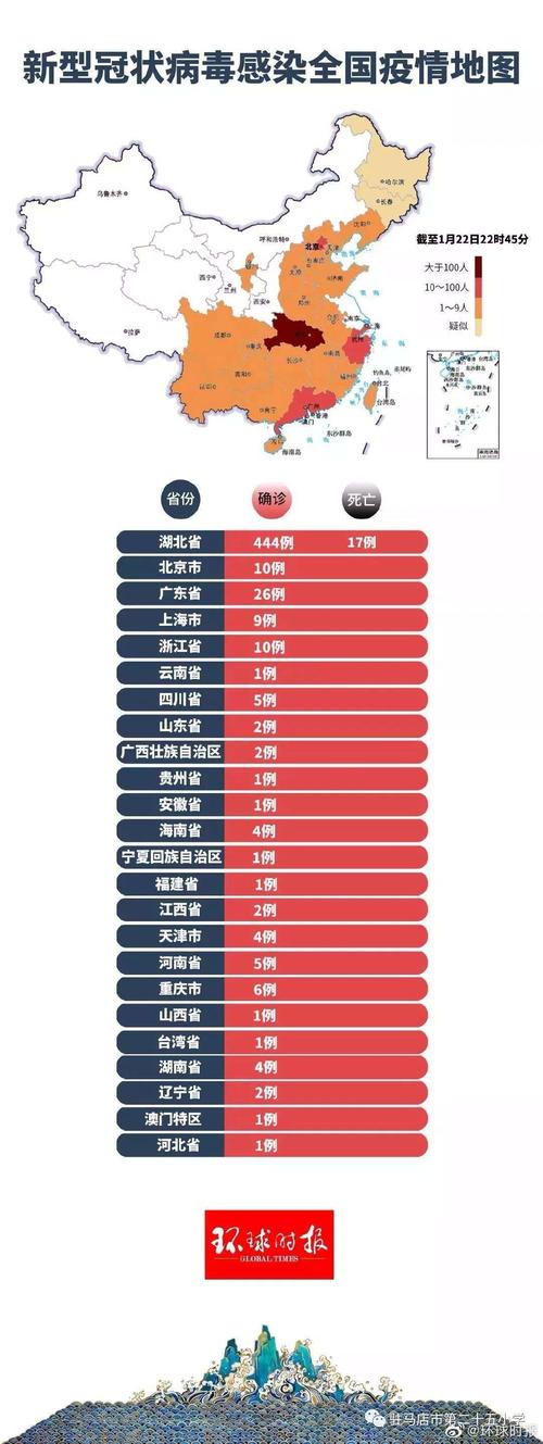 新型冠状病毒感染人数/新型冠状肺炎病毒感染人数